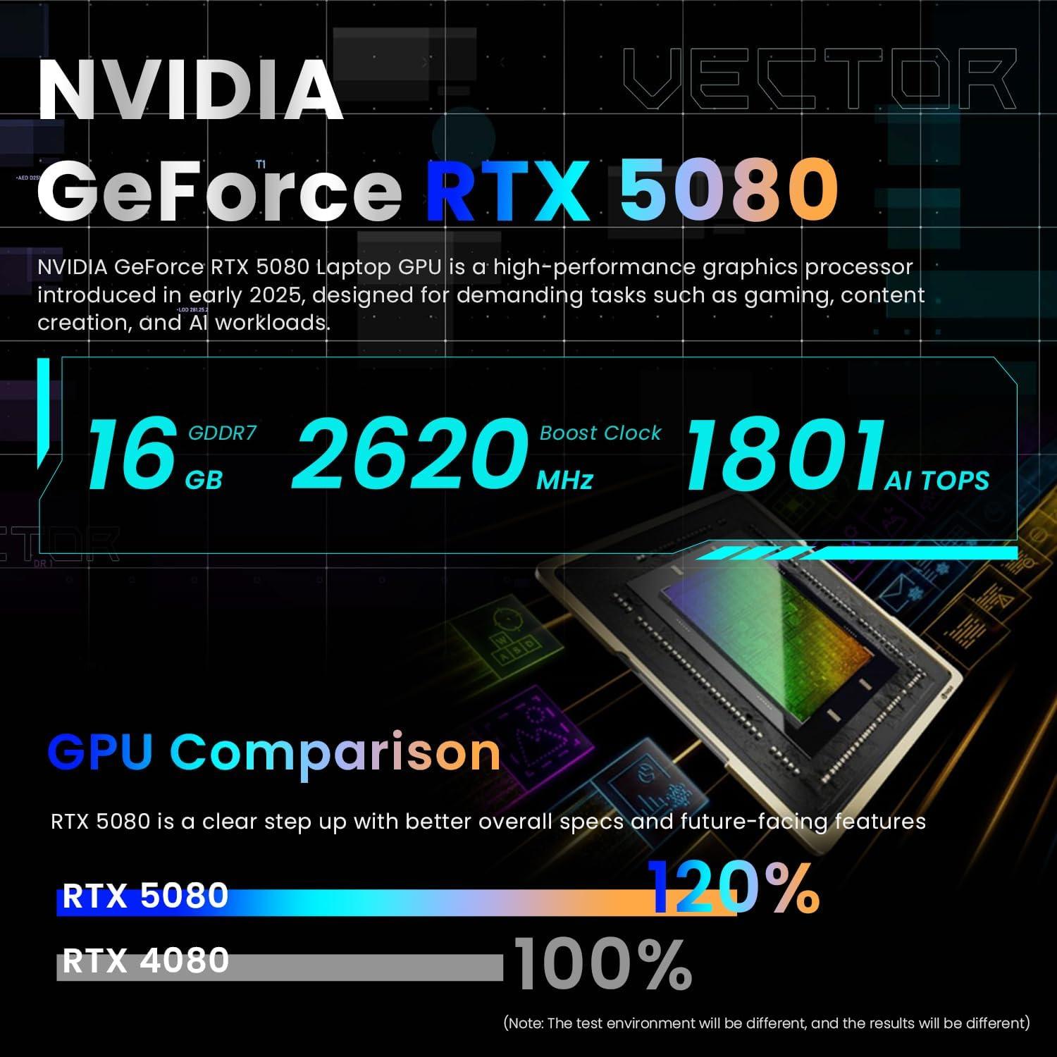 KI-Workstation Vector16-Rendering-Monster stoppt Bottlenecks hohe TGP